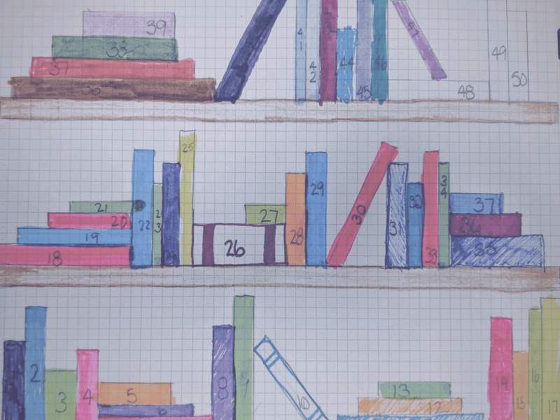Setting your 2020 reading goal Setting your 2020 reading goal